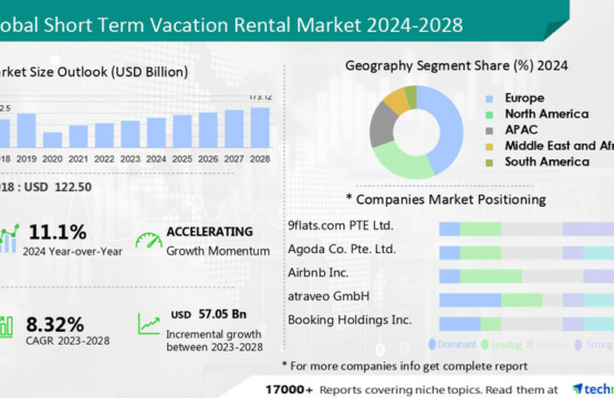 How Homestay Can Be a Lucrative Venture if Done Right